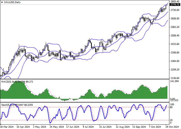 XAU/USD: bulls increase positions in the asset