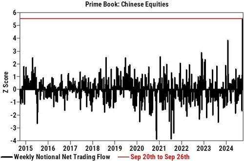 均值4.7倍的成交量、回升的散户参与度...九张图看懂中国股市这波创纪录反弹！