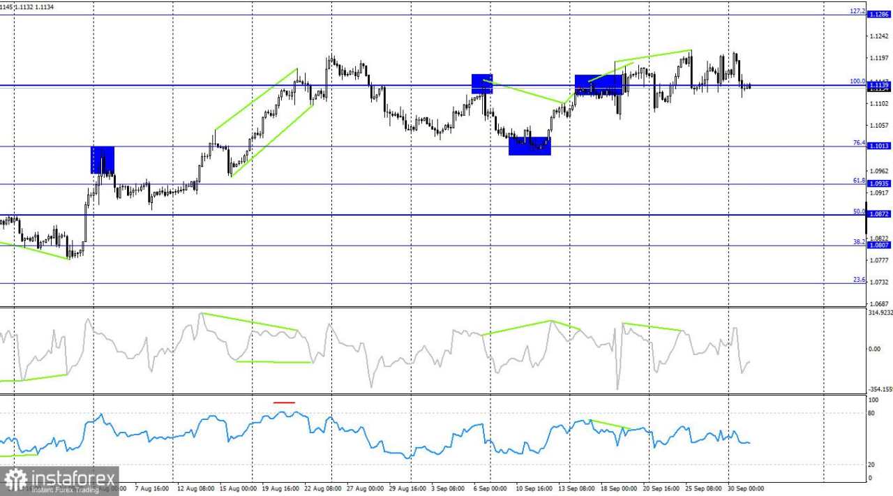 EUR/USD. 1 Oktober. Lagarde Siap Pangkas Suku Bunga pada Bulan Oktober