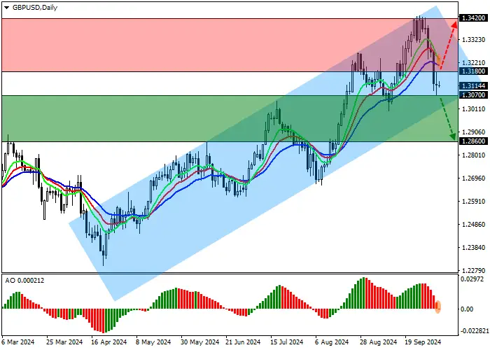 GBP/USD: SỐ LIỆU THỐNG KÊ TÍCH CỰC VỀ THỊ TRƯỜNG LAO ĐỘNG HỖ TRỢ VỊ THẾ CỦA ĐỒNG TIỀN HOA KỲ