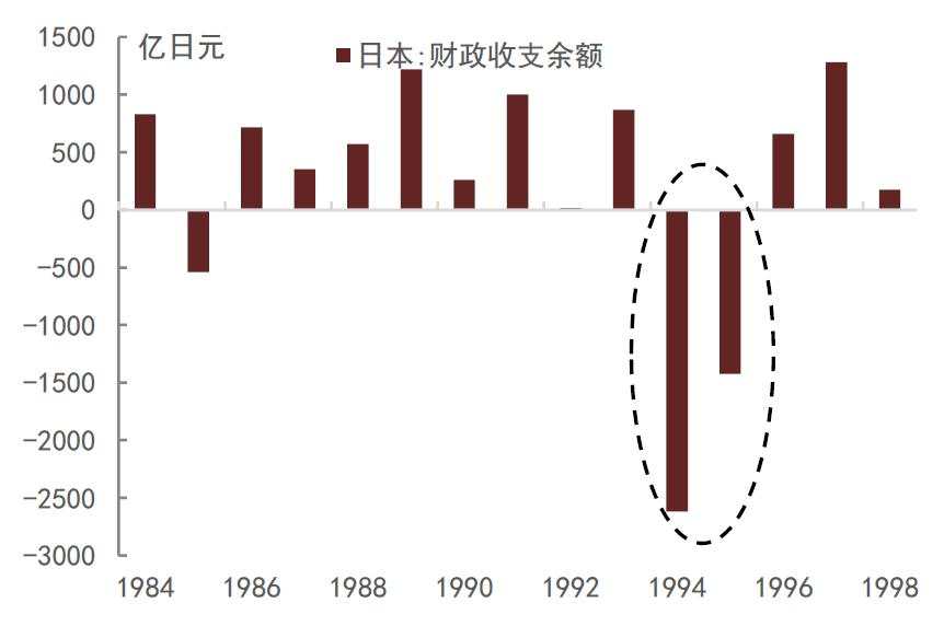 债牛是否会受股市波动影响？