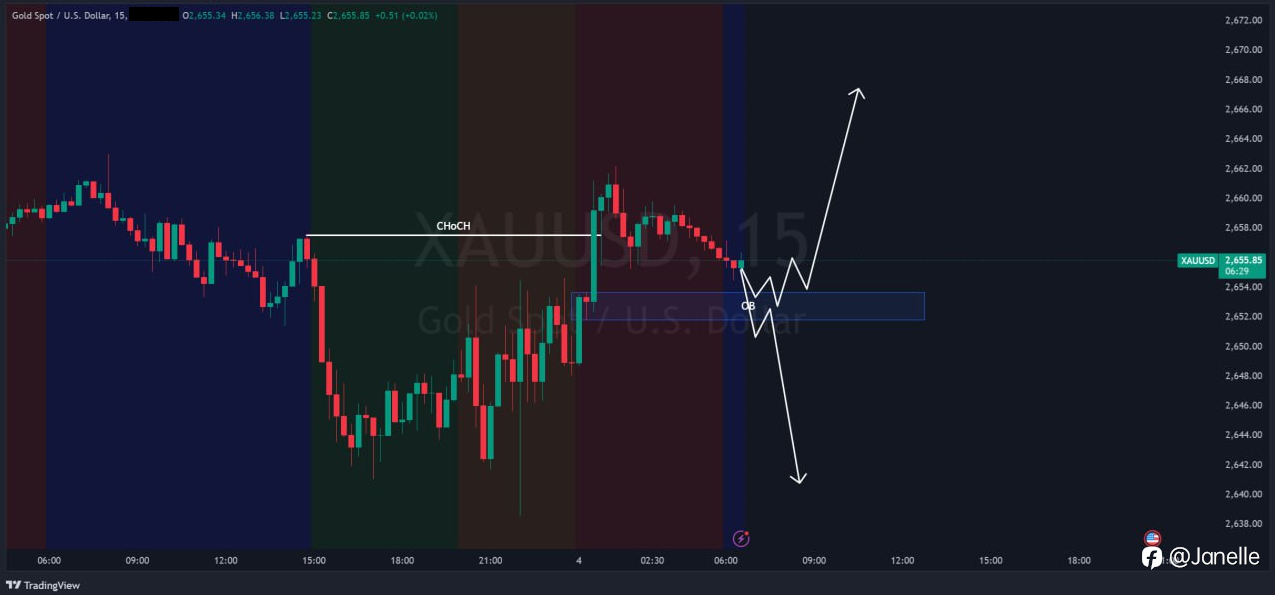 10.4 - XAUUSD 分析