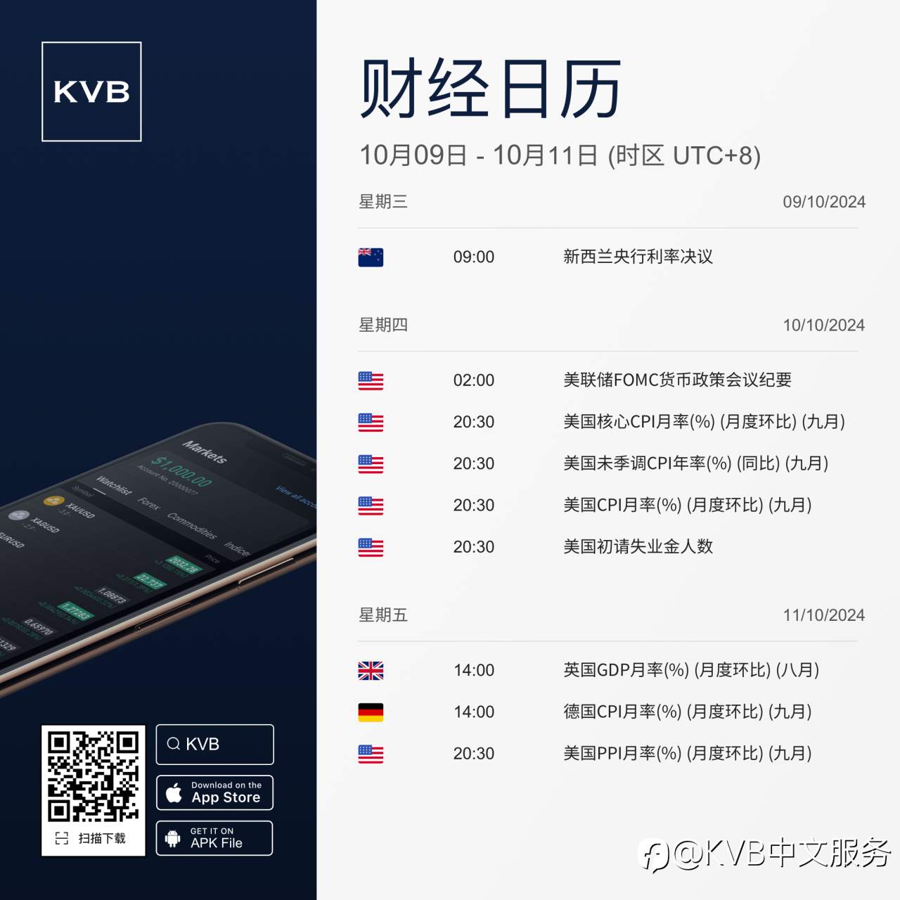 本周有哪些经济事件值得密切关注? 🤔