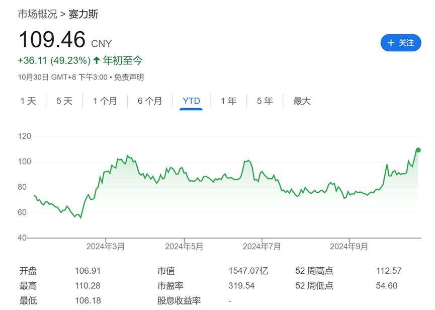 赛力斯Q3营收激增636%！问界系列上市以来累计交付20万辆 | 财报见闻