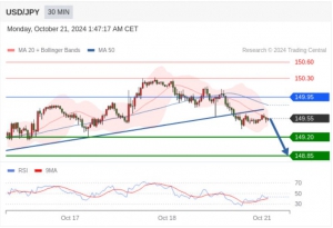 10.21TradingCentral 行情分析