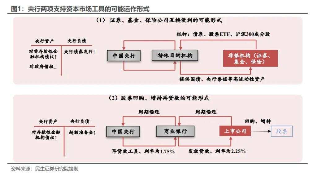 既不加杠杆、也不套利，互换便利工具的定位是什么？