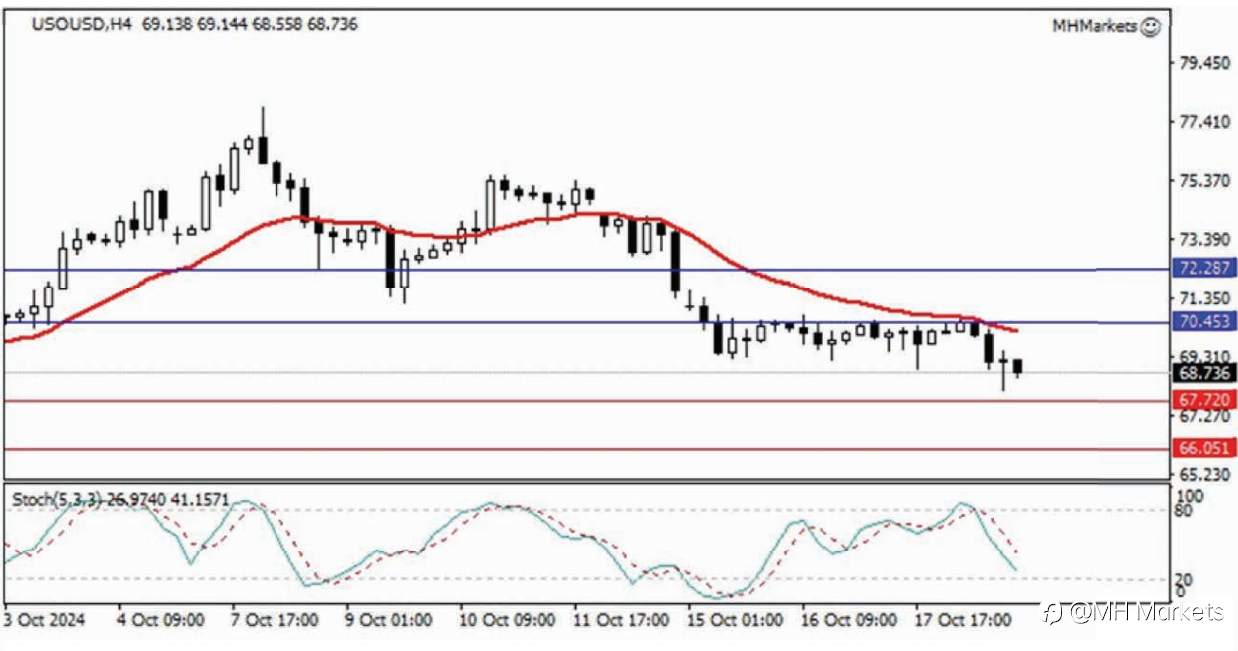 MH Markets 市场分析 2024-10-21