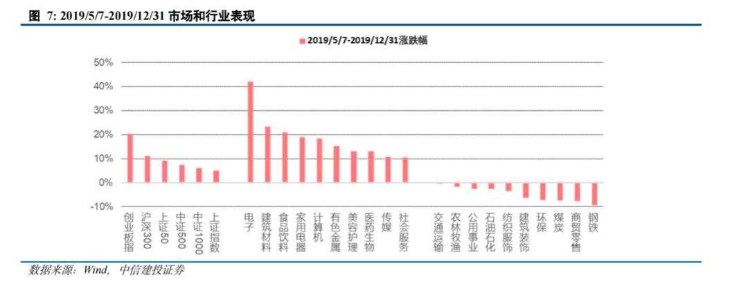 陈果：A股闪电战结束，进入拉锯战，内需复苏是重要主线