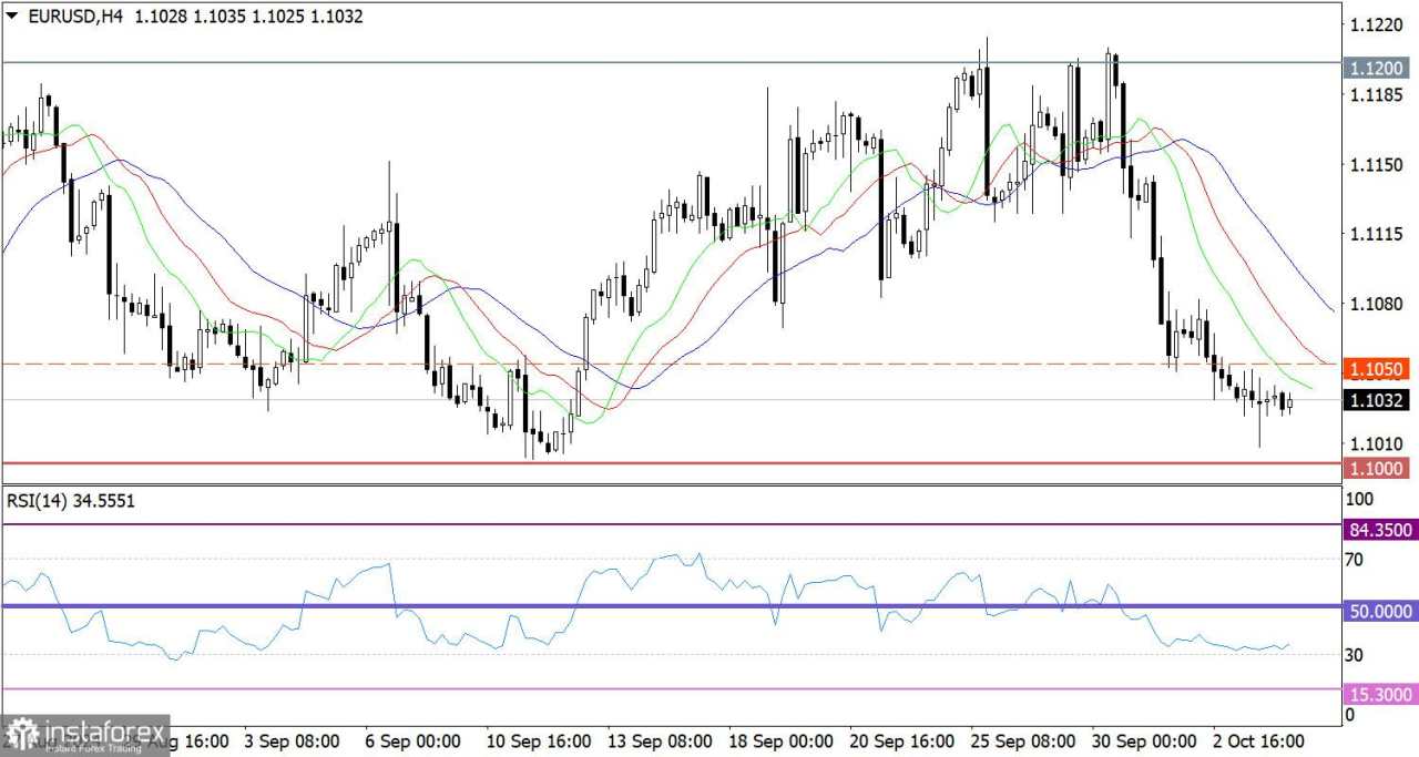 Prediksi Terkini untuk EUR/USD pada 4 Oktober 2024