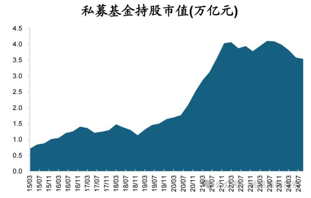 股票被谁买走了？