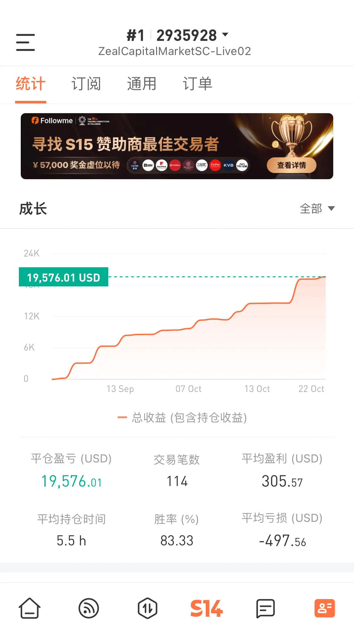 feed image