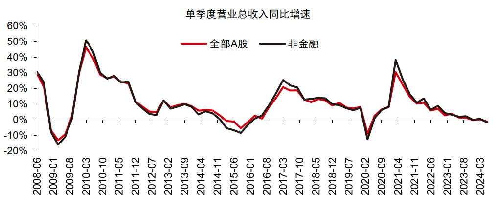 中信证券：A股正在经历四方面边际变化