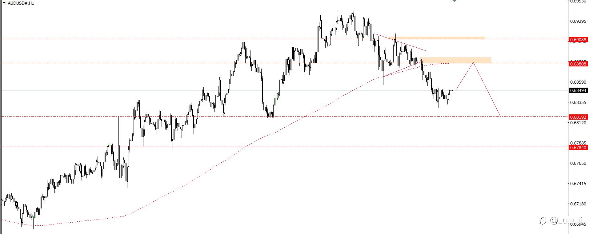 PLAN TRADE 4/10/24