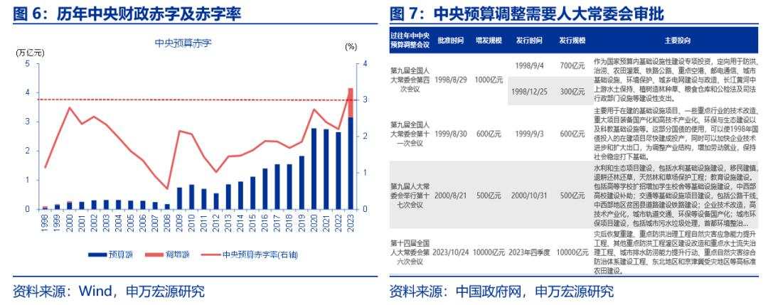 亮点“绝不仅仅”四方面——财政部新闻发布会解读