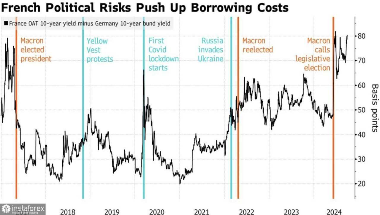 Euro Meremehkan Risiko