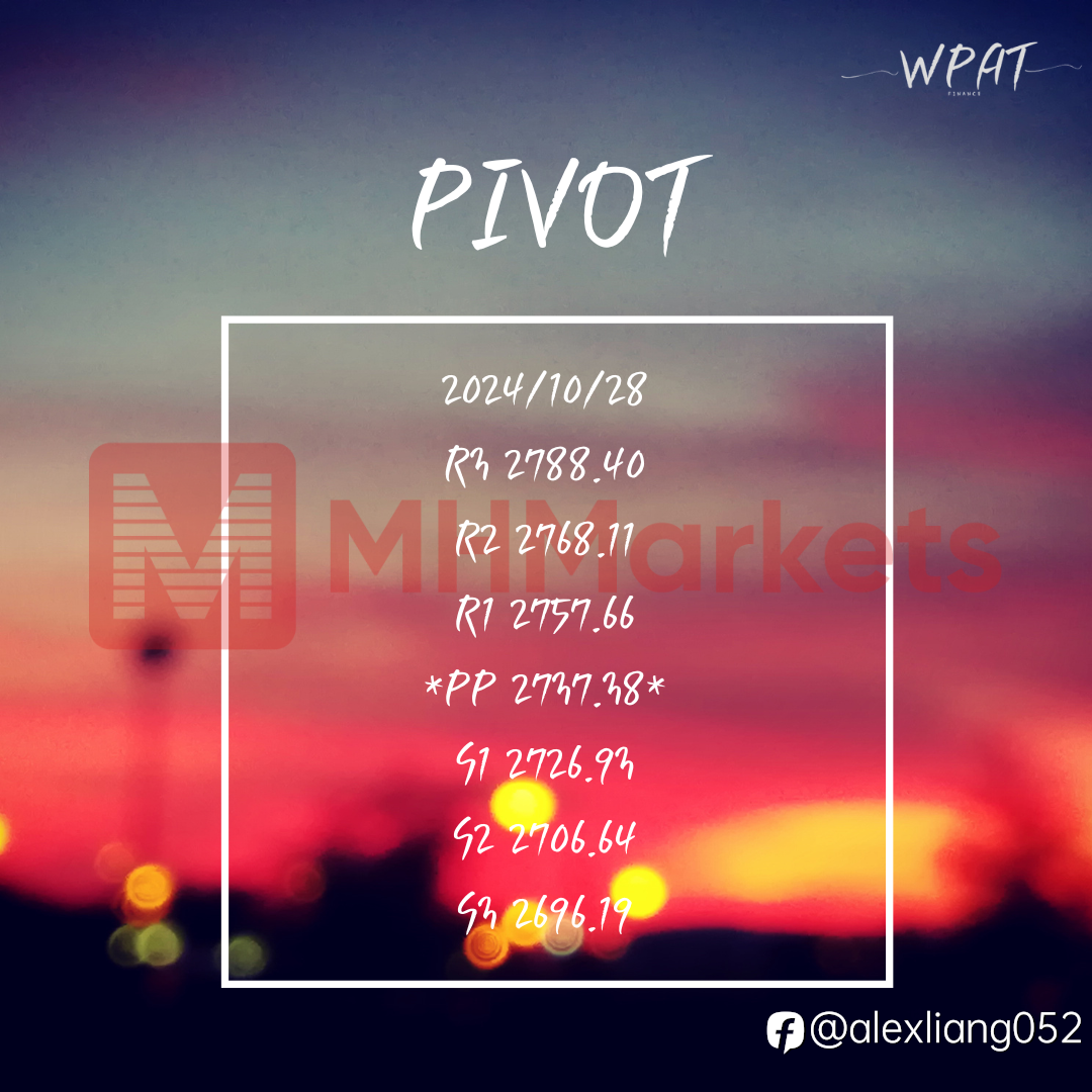 1028黄金PIVOT
