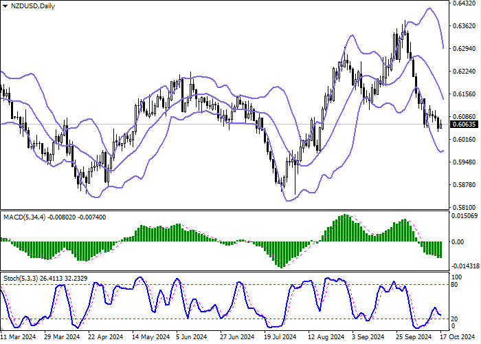 NZD/USD: bumabawi ang instrumento
