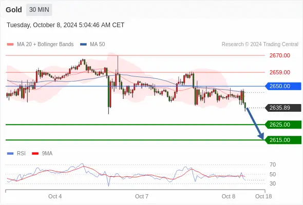 2024年10月08日-Trading Central每日策略午报