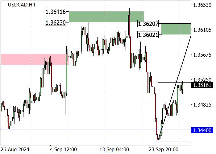USD/CAD: SAU NỖ LỰC KHÔNG THÀNH CÔNG ĐỂ VƯỢT QUA NGƯỠNG 1,3438,
