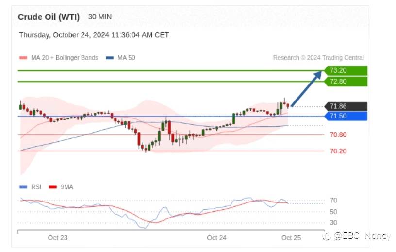 TradingCentral每日分析:欧美黄金原油
