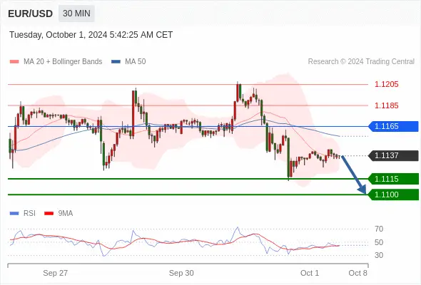 WeTrade TC早午报>>每日策略午报