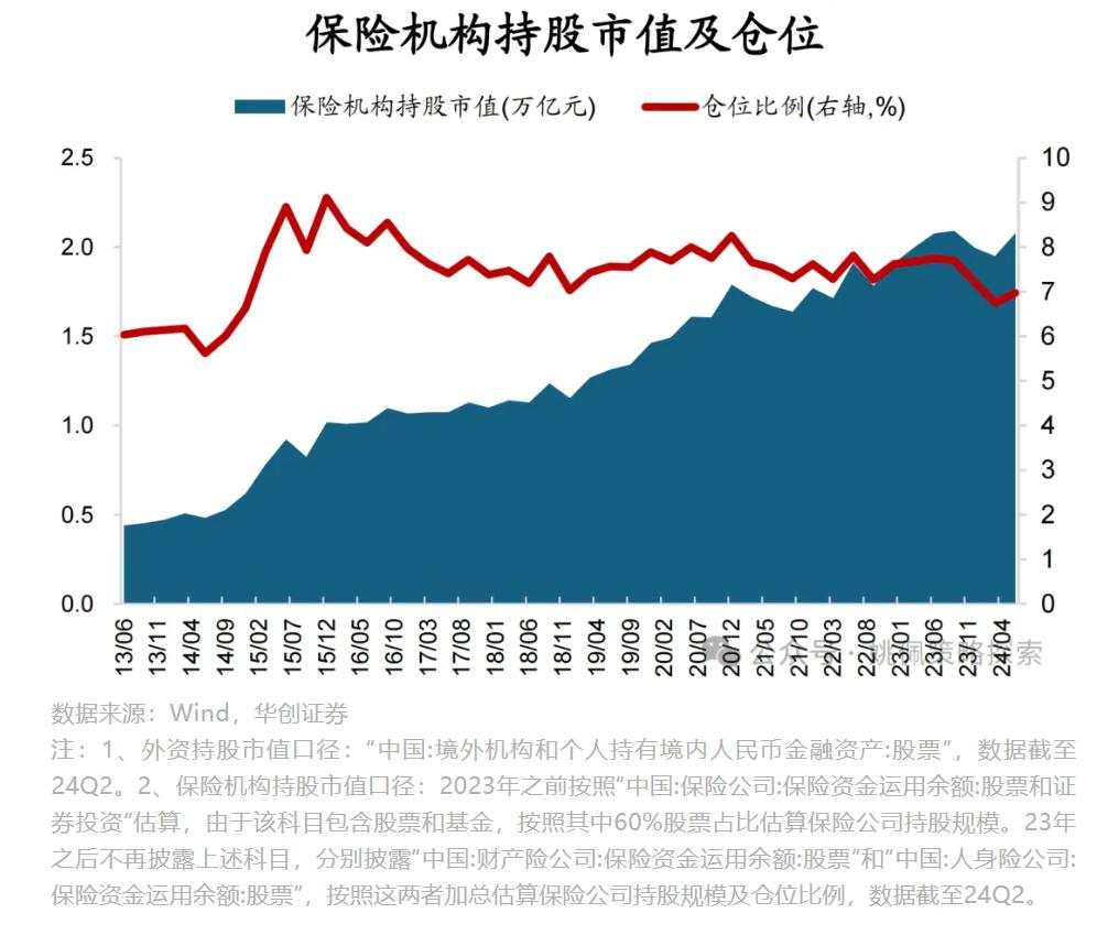 股票被谁买走了？