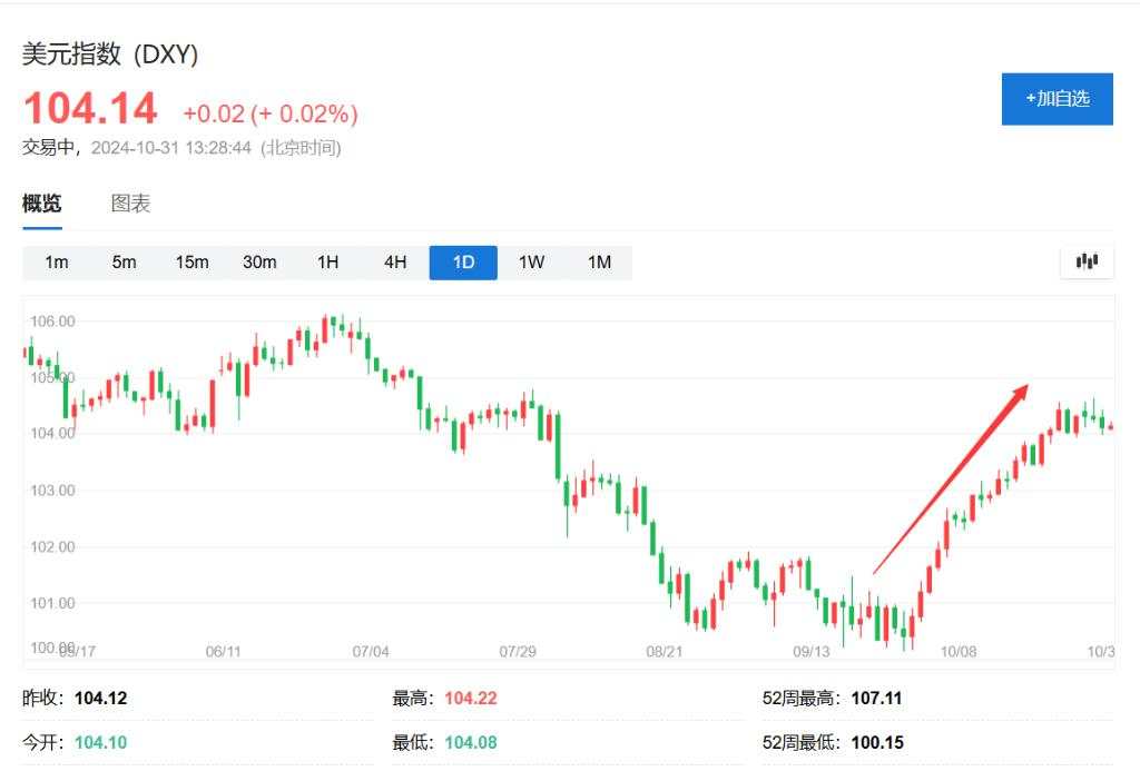 日本央行维持利率不变，日股跌1%，日元走强，亚太股指多数下跌，美股期指走低