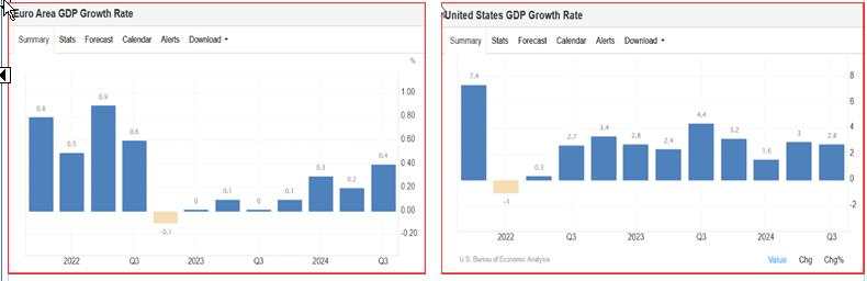 This is not likely to inspire the Fed to cut rates