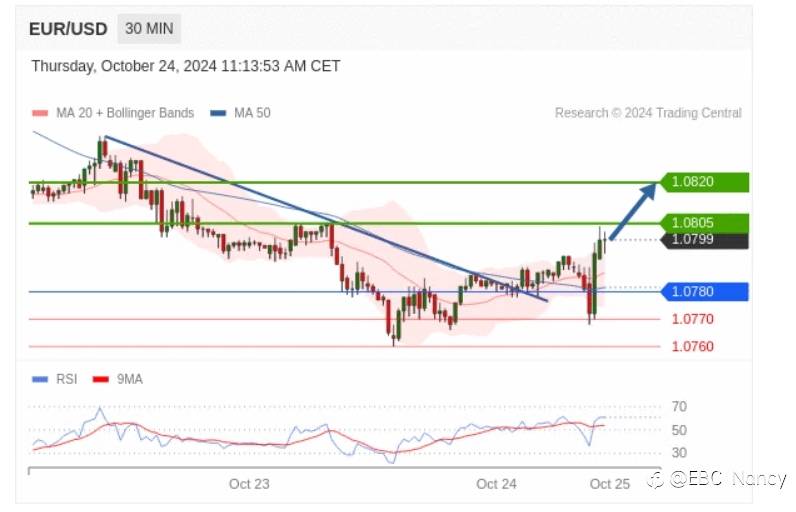 TradingCentral每日分析:欧美黄金原油