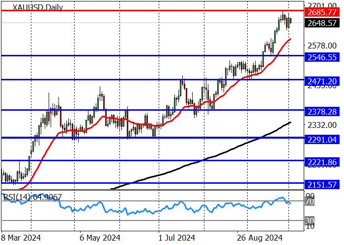 XAU/USD: growth amid escalation of Iran-Israel conflict