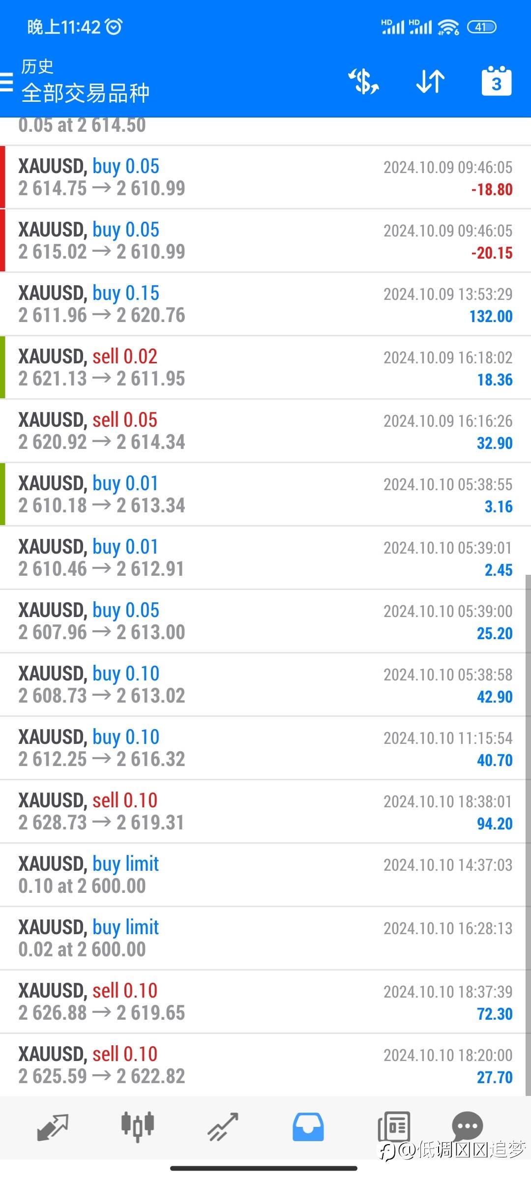 200美金挑战到10000美金