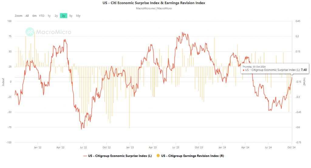 Russell 2000: Soft to no-landing is supporting another bullish upleg