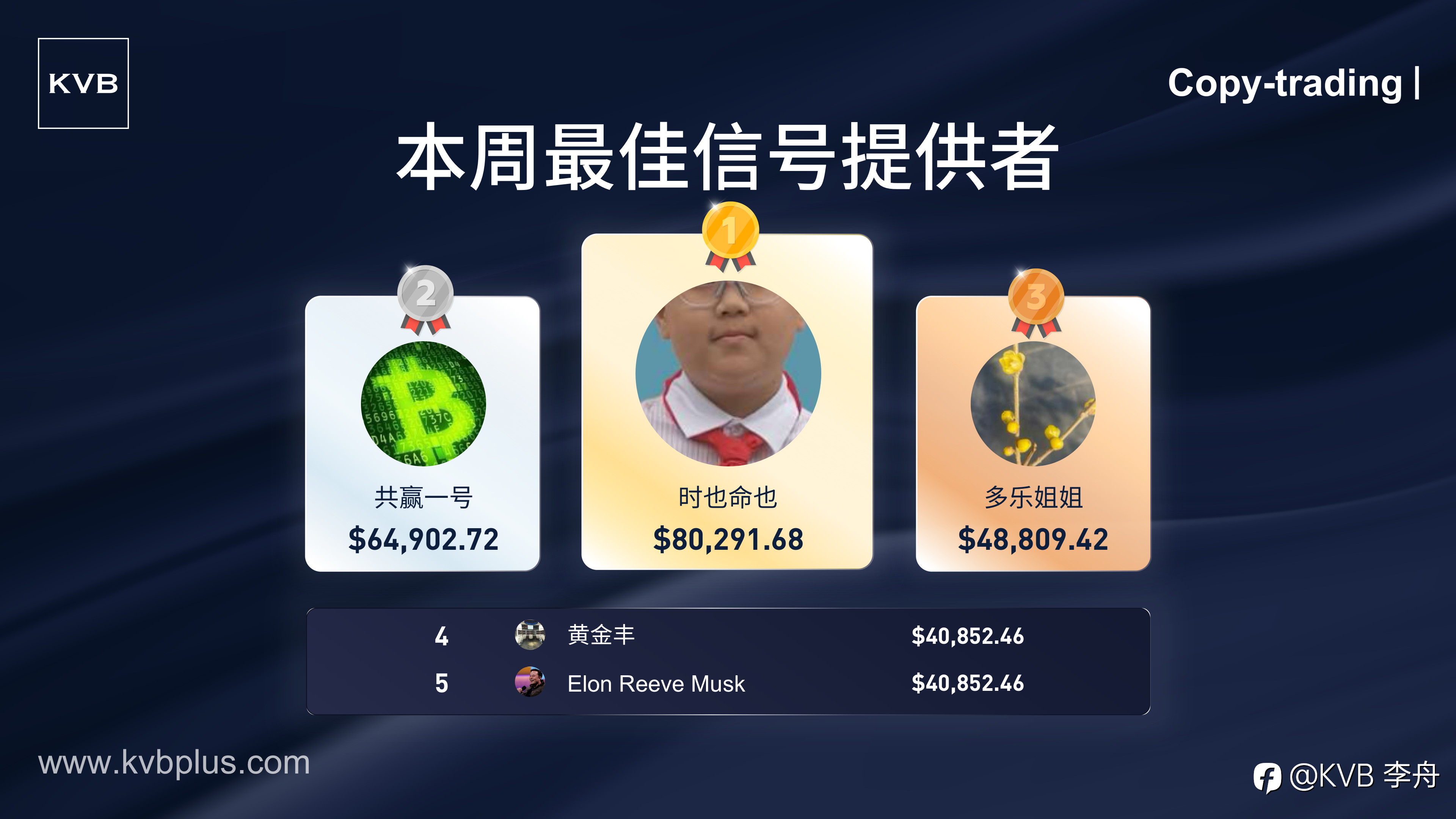 揭晓本周顶级信号提供者 ！ 🎉👏🏻