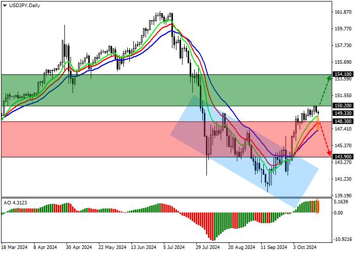 USD/JPY: maaaring panatilihin ng Bank of Japan na hindi nagbabago ang rate ng interes