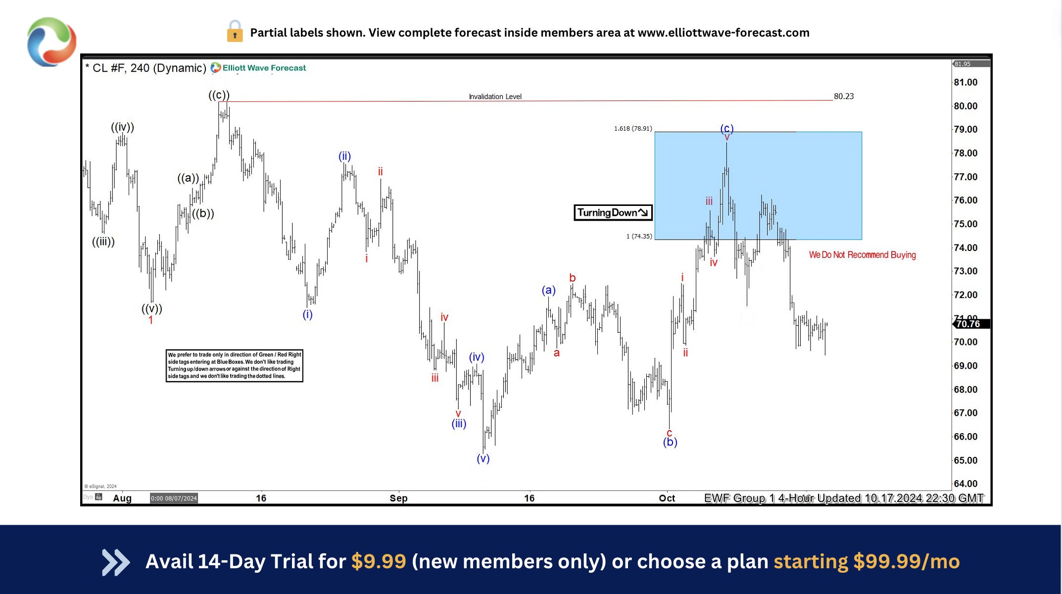 OIL (CL_F) Selling the Rallies at the Blue Box Area