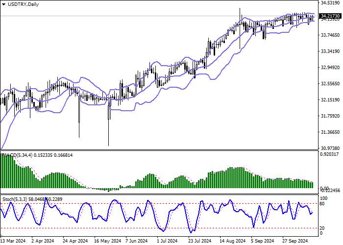 USD/TRY: DOLAR PULIH DI AKHIR MINGGU