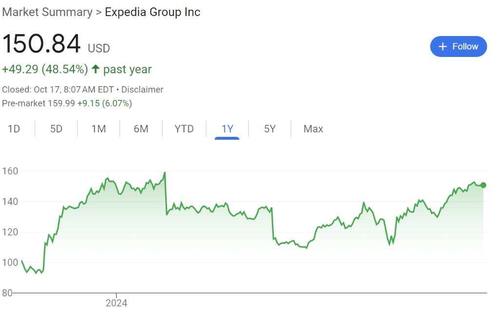 打造“超级应用”？优步据报道考虑收购旅游网站Expedia