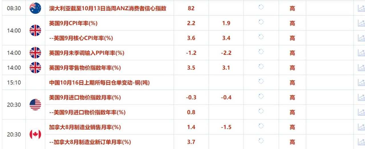 10月16日财经早餐：以色列同意不打击伊朗石油设施油价大跌，欧银或谨慎对待降息