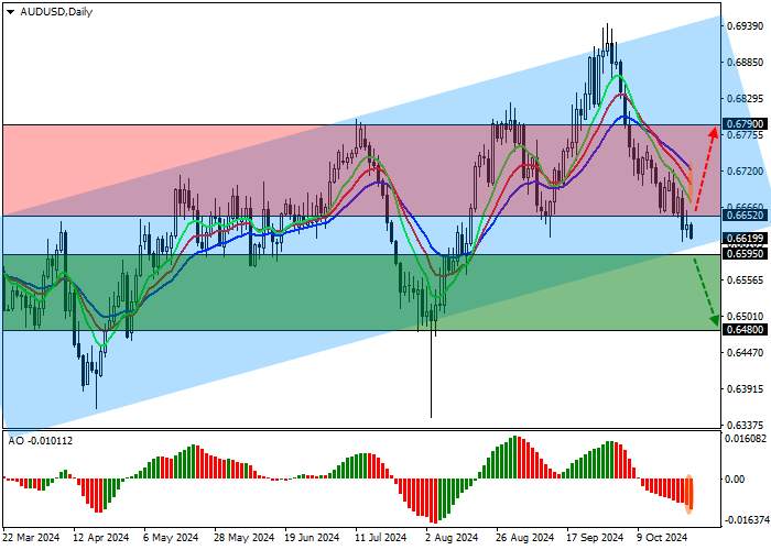 AUD/USD: the Australian dollar is under pressure from poor business activity data