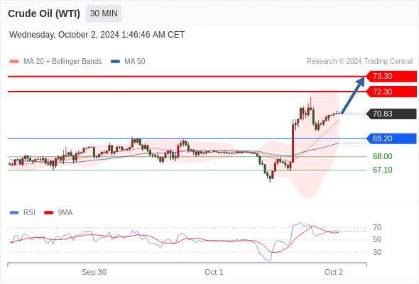 WeTrade TC早午报>>每日策略早报