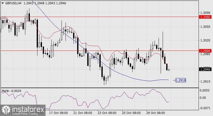 Prediksi untuk GBP/USD pada 31 Oktober 2024