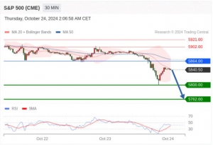 10.24TradingCentral行情分析（联系免费提供指标）