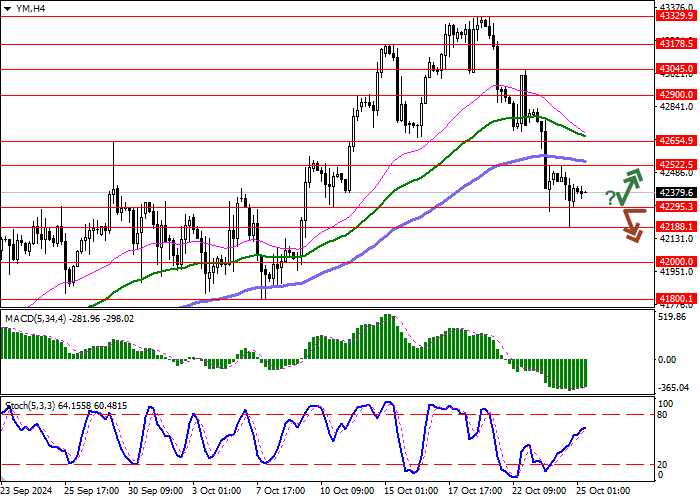 DJIA: CHỈ SỐ KẾT THÚC TUẦN VỚI MỨC GIẢM