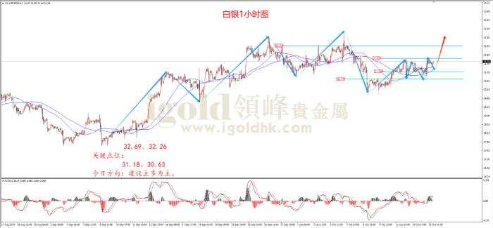 领峰金评：制造业指数骤降 助力金价上涨