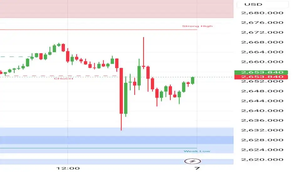 Weekly pips report