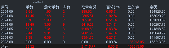 老张大徒弟这二十年（四）| 老张大徒弟是我爸