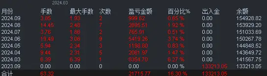 老张大徒弟这二十年（四）| 老张大徒弟是我爸