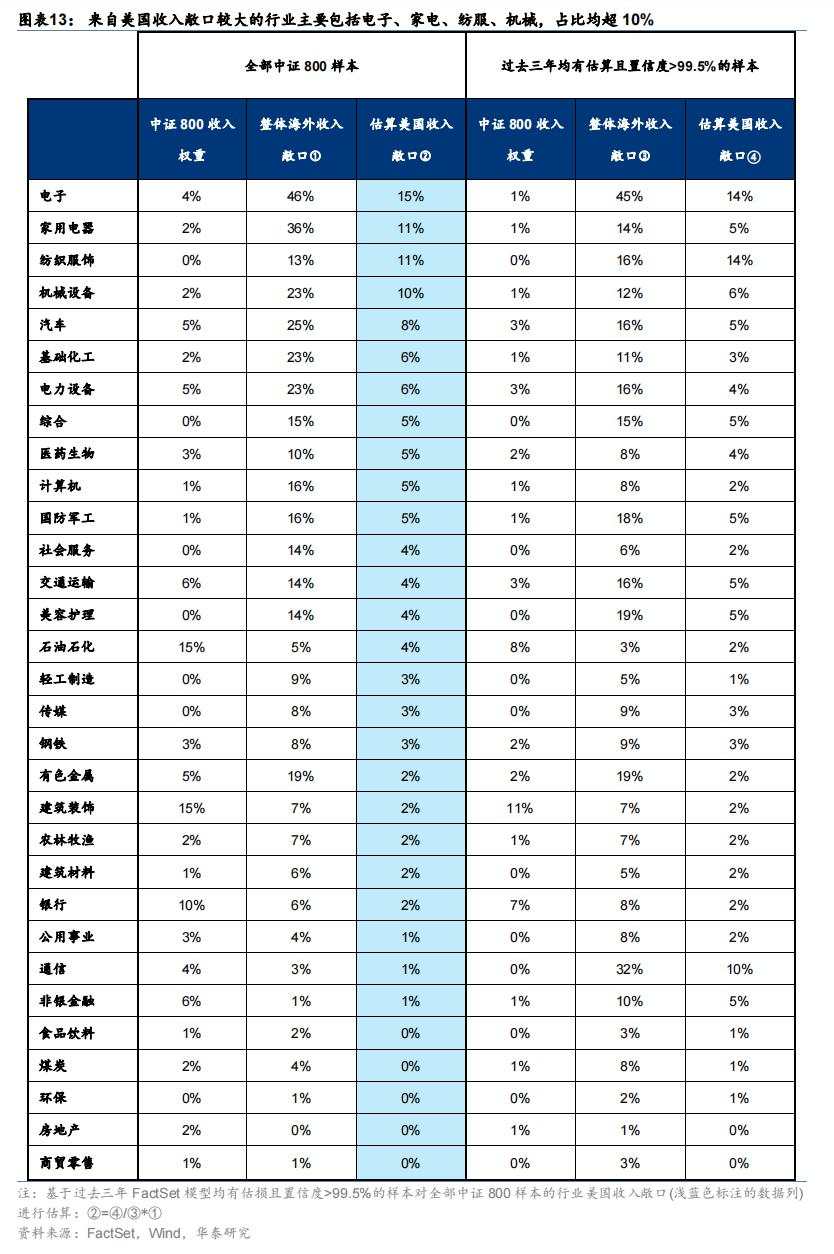 美国大选“赛点”的A股应对策略