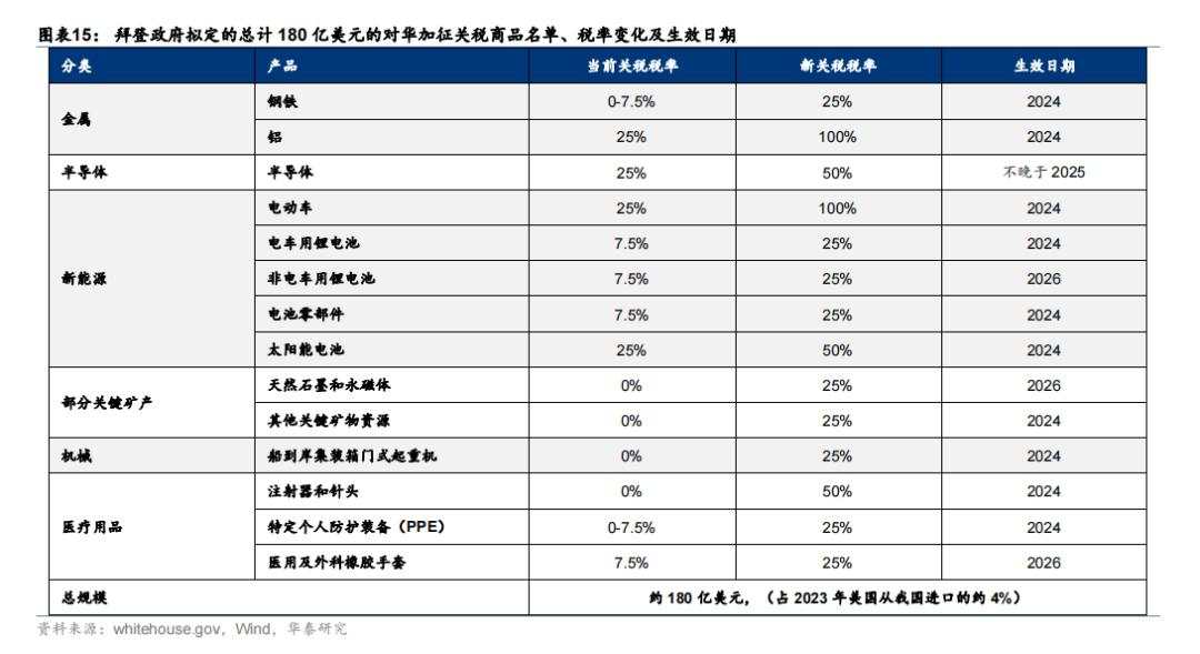 美国大选“赛点”的A股应对策略