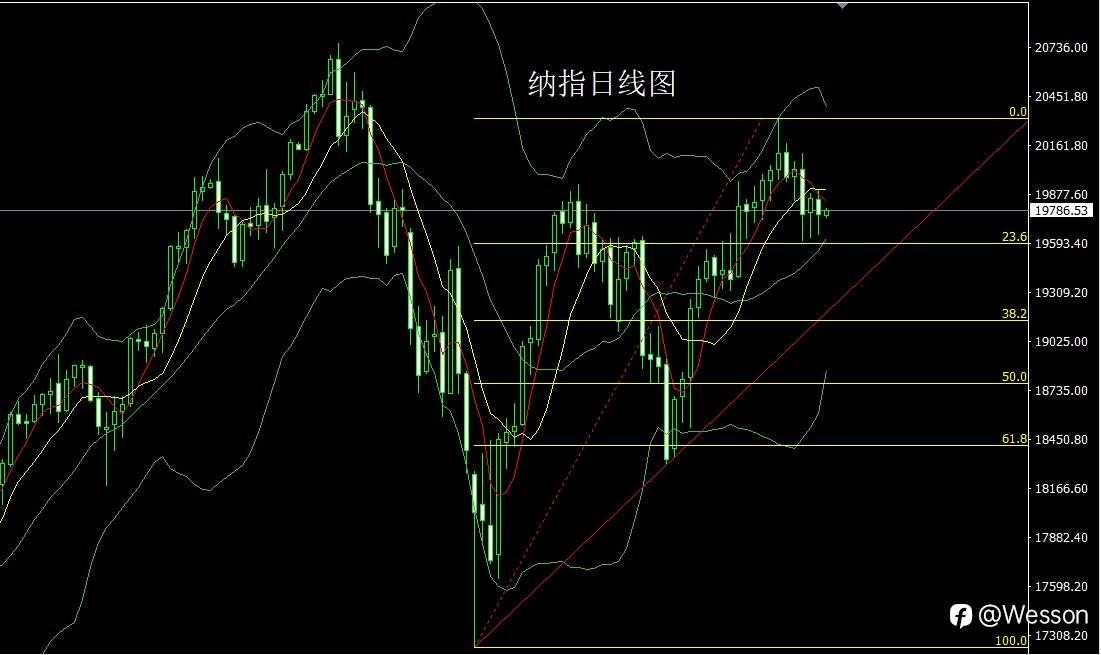 10月4日：日线双锤迎非农，金银区间待破位